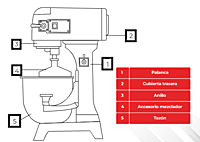 CP-20 PRO ORANGE FOOD MIXER 20LITER